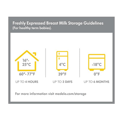 Guidelines for storing freshly expressed breast milk at room temperature, in the fridge, and freezer with time limits and tips on safe storage.