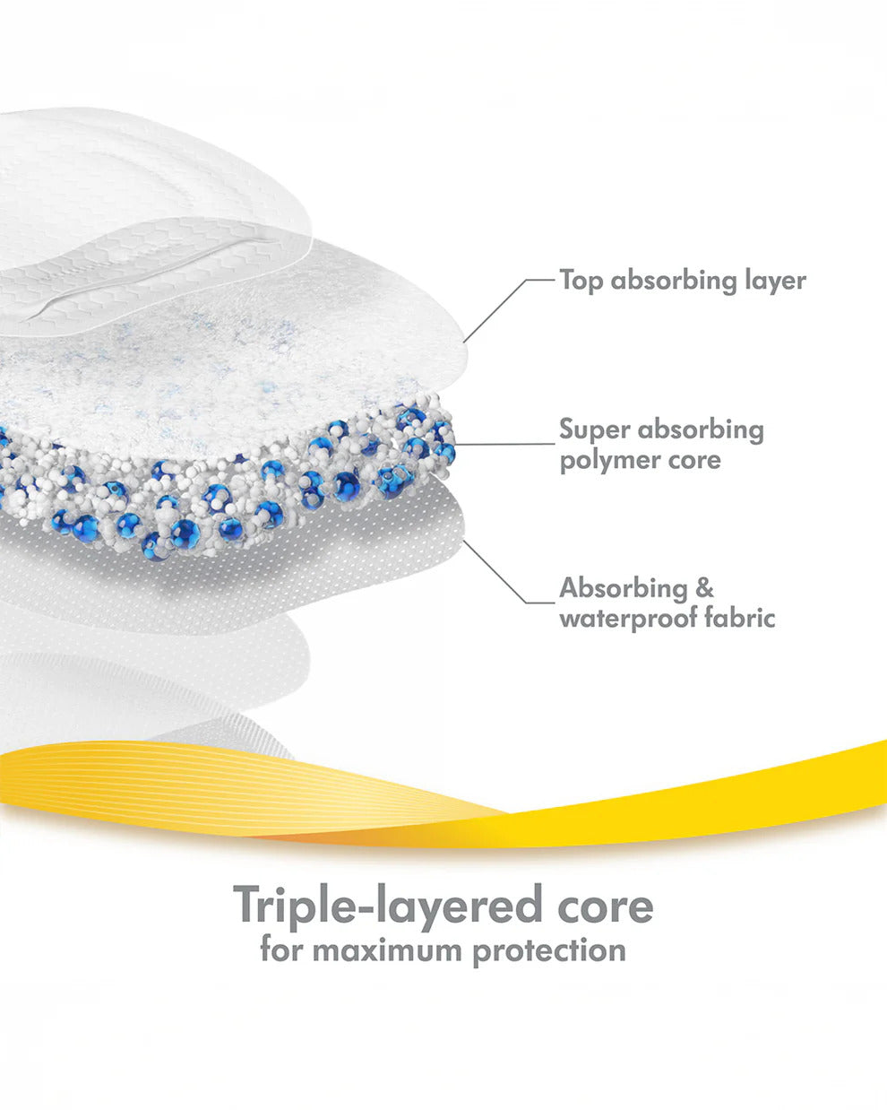 Medela Disposable Nursing Pads with triple layered core for maximum protection